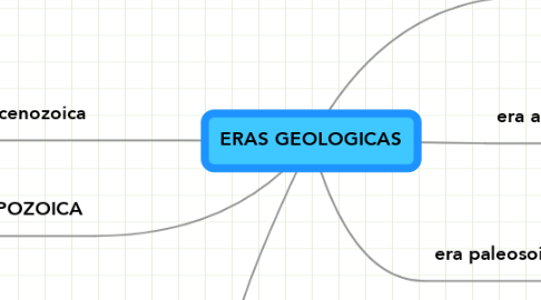Mind Map: ERAS GEOLOGICAS