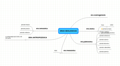 Mind Map: ERAS GEOLOGICAS