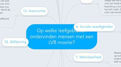 Mind Map: Op welke leefgebieden ondervinden mensen met een LVB moeite?