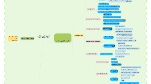 Mind Map: القرآن الكريم والكتب السماويةالسابقة