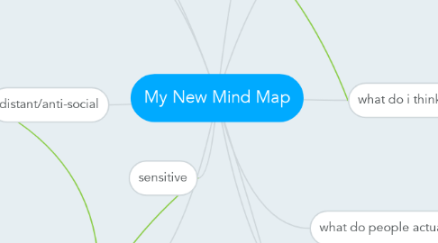 Mind Map: My New Mind Map