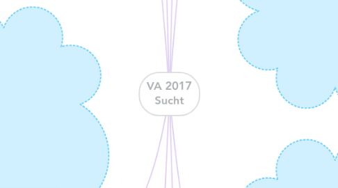 Mind Map: VA 2017 Sucht