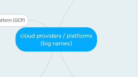 Mind Map: cloud providers / platforms (big names)