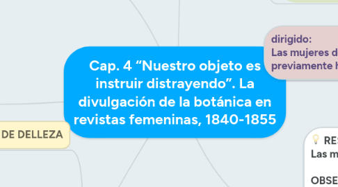 Mind Map: Cap. 4 “Nuestro objeto es instruir distrayendo”. La divulgación de la botánica en revistas femeninas, 1840-1855