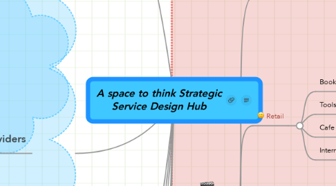 Mind Map: A space to think Strategic Service Design Hub