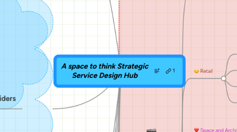 Mind Map: A space to think Strategic Service Design Hub