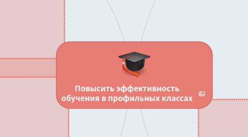 Mind Map: Повысить эффективность обучения в профильных классах