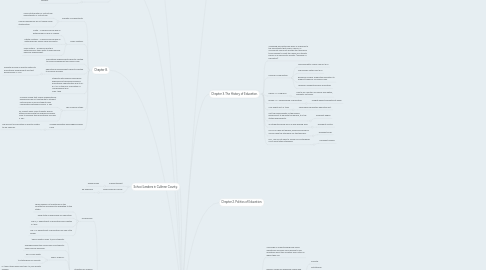 Mind Map: My Foundations of Education