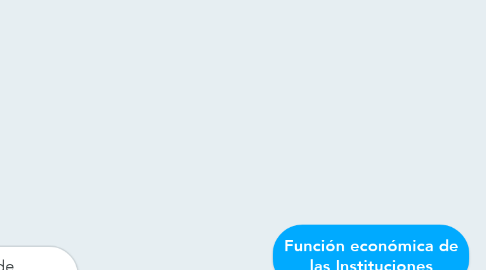 Mind Map: Función económica de las Instituciones