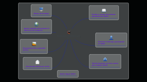 Mind Map: Empleo de las herramientas web 2.0