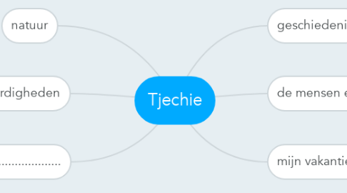 Mind Map: Tjechie