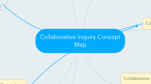 Mind Map: Collaborative Inquiry Concept Map