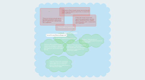 Mind Map: Ментальна карта