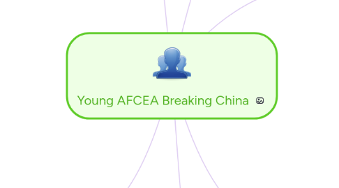 Mind Map: Young AFCEA Breaking China