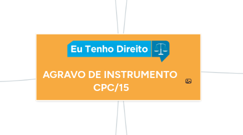 Mind Map: AGRAVO DE INSTRUMENTO CPC/15