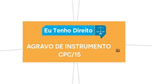 Mind Map: AGRAVO DE INSTRUMENTO  CPC/15