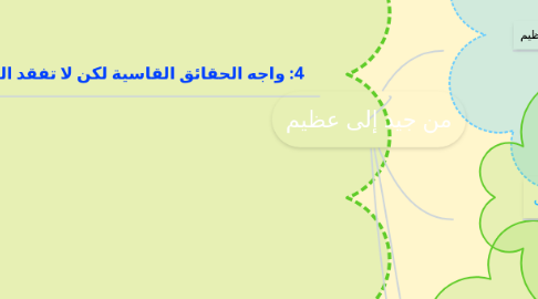 Mind Map: من جيد إلى عظيم