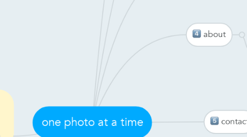 Mind Map: one photo at a time