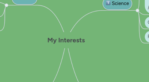 Mind Map: My Interests