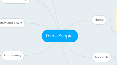Mind Map: Thera-Puppies
