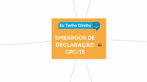 Mind Map: EMBARGOS DE DECLARAÇÃO CPC/15