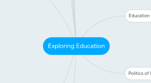 Mind Map: Exploring Education