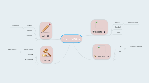 Mind Map: My Interests