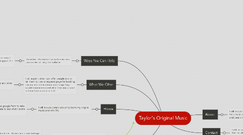 Mind Map: Taylor's Original Music