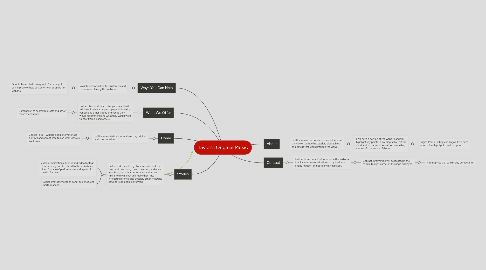 Mind Map: Taylor's Original Music