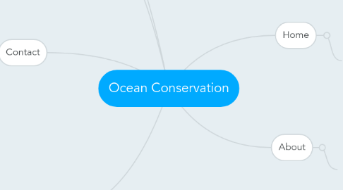 Mind Map: Ocean Conservation