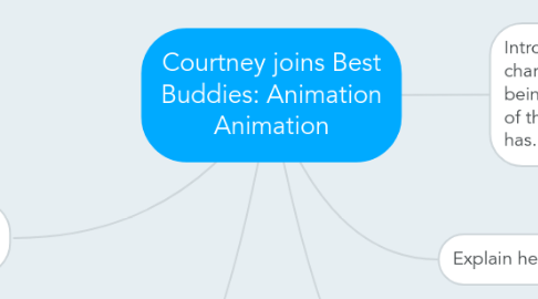 Mind Map: Courtney joins Best Buddies: Animation Animation