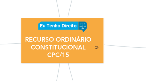 Mind Map: RECURSO ORDINÁRIO CONSTITUCIONAL CPC/15