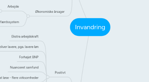 Mind Map: Invandring