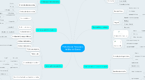 Mind Map: Métodos de Pesquisa e Análise de Dados