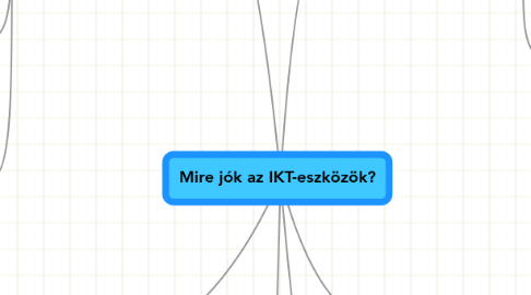 Mind Map: Mire jók az IKT-eszközök?