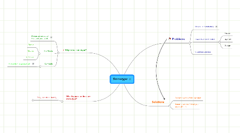 Mind Map: Stereotype