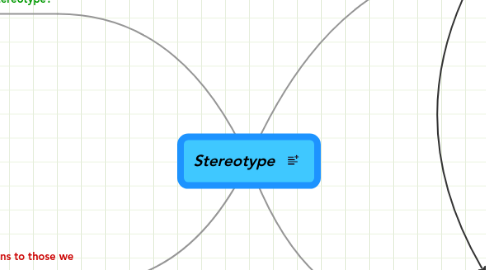 Mind Map: Stereotype