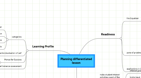 Mind Map: Planning differentiated lesson