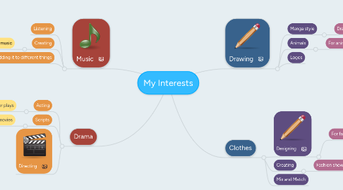 Mind Map: My Interests