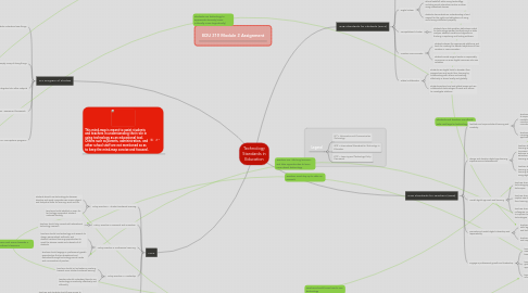 Mind Map: Technology Standards in Education