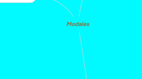 Mind Map: EDAD MEDIA.