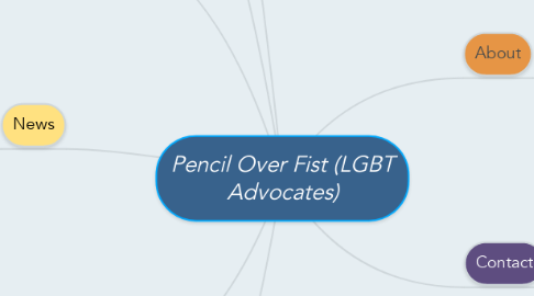 Mind Map: Pencil Over Fist (LGBT Advocates)