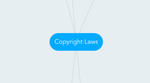 Mind Map: Copyright Laws