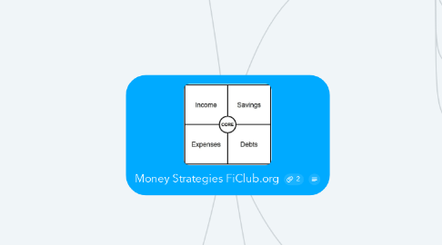 Mind Map: Money Strategies FiClub.org