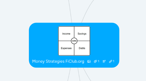 Mind Map: Money Strategies FiClub.org