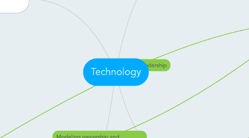 Mind Map: Technology