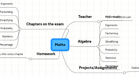 Mind Map: Maths