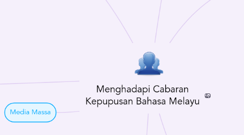 Mind Map: Menghadapi Cabaran Kepupusan Bahasa Melayu