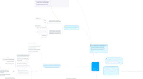 Mind Map: Medidas de regulacion y restriccion No-Arancelarias.