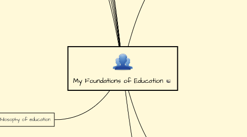 Mind Map: My Foundations of Education